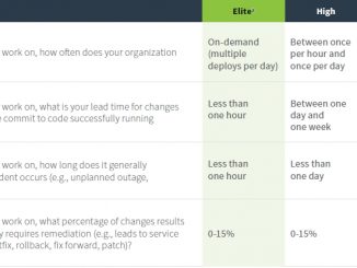 Accelerate State of DevOps 2018 Best Performers